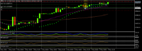 Chart US30, H2, 2024.05.07 14:20 UTC, Raw Trading Ltd, MetaTrader 5, Demo