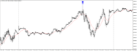 Chart US30CASH, M5, 2024.05.07 14:36 UTC, WM Markets Ltd, MetaTrader 4, Real
