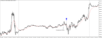 Chart US30CASH, M5, 2024.05.07 14:32 UTC, WM Markets Ltd, MetaTrader 4, Real