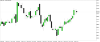 Chart US500, M1, 2024.05.07 14:17 UTC, Raw Trading Ltd, MetaTrader 5, Real