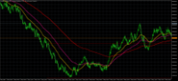 Chart Volatility 75 Index, M15, 2024.05.07 14:27 UTC, Deriv.com Limited, MetaTrader 5, Demo