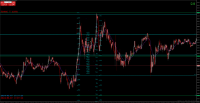 Chart XAUUSD, M1, 2024.05.07 14:07 UTC, WM Markets Ltd, MetaTrader 4, Real
