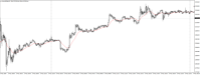 Chart XAUUSD@, M5, 2024.05.07 14:31 UTC, WM Markets Ltd, MetaTrader 4, Real