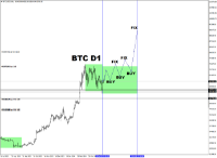 Chart BTCUSD, D1, 2024.05.07 15:47 UTC, SimpleFX Ltd., MetaTrader 4, Demo