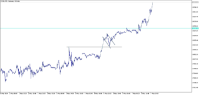 Chart DE40, M5, 2024.05.07 15:09 UTC, Raw Trading Ltd, MetaTrader 5, Demo