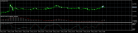 Chart EURUSD, M30, 2024.05.07 14:56 UTC, RCG Markets (Pty) Ltd, MetaTrader 5, Demo