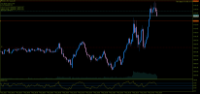Chart NDXUSD., M5, 2024.05.07 15:33 UTC, Aron Markets Ltd, MetaTrader 5, Demo