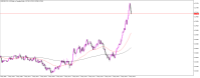 Chart USDCAD, M1, 2024.05.07 15:44 UTC, Raw Trading Ltd, MetaTrader 5, Demo