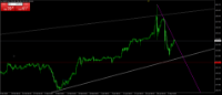 Chart USDJPY, H4, 2024.05.07 14:39 UTC, Key to Markets Group Ltd, MetaTrader 4, Real