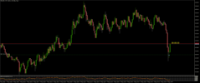 Chart XAUUSD., M1, 2024.05.07 15:00 UTC, Aron Markets Ltd, MetaTrader 5, Real