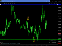 Chart EURUSD, M15, 2024.05.07 17:09 UTC, Lux Trading Firm Ltd., MetaTrader 5, Demo