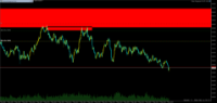 Chart GBPJPY, M1, 2024.05.07 16:50 UTC, Propridge Capital Markets Limited, MetaTrader 5, Demo