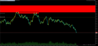 Chart GBPJPY, M1, 2024.05.07 17:04 UTC, Propridge Capital Markets Limited, MetaTrader 5, Demo