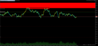 Chart GBPJPY, M1, 2024.05.07 16:12 UTC, Propridge Capital Markets Limited, MetaTrader 5, Demo