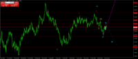Chart GBPUSD, D1, 2024.05.07 17:06 UTC, Key to Markets Group Ltd, MetaTrader 4, Real