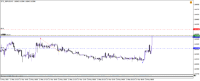 Chart !STD_GBPUSD, M5, 2024.05.07 16:40 UTC, PCM International, MetaTrader 4, Demo