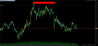 Chart XAUUSD, M1, 2024.05.07 16:50 UTC, Propridge Capital Markets Limited, MetaTrader 5, Demo