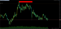 Chart XAUUSD, M1, 2024.05.07 17:05 UTC, Propridge Capital Markets Limited, MetaTrader 5, Demo