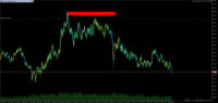 Chart XAUUSD, M1, 2024.05.07 17:06 UTC, Propridge Capital Markets Limited, MetaTrader 5, Demo
