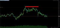 Chart XAUUSD, M1, 2024.05.07 16:12 UTC, Propridge Capital Markets Limited, MetaTrader 5, Demo