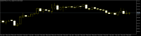 Chart XAUUSD-TTB.fix, H1, 2024.05.07 16:44 UTC, VTINDEX LLC, MetaTrader 5, Real
