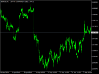 Chart EURUSD, H1, 2024.05.07 17:46 UTC, WM Markets Ltd, MetaTrader 4, Real