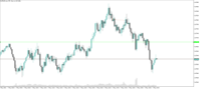 Chart EURUSD.raw, M5, 2024.05.07 17:40 UTC, ACG Markets Ltd, MetaTrader 5, Demo