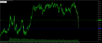 Grafico NAS100.pro, M1, 2024.05.07 17:49 UTC, ACG Markets Ltd, MetaTrader 5, Demo