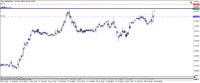 Chart !STD_GBPUSD, M5, 2024.05.07 17:41 UTC, PCM International, MetaTrader 4, Demo