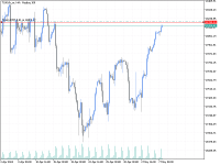 Chart T100.ifx_m, H4, 2024.05.07 17:35 UTC, IFX Brokers Holdings (Pty) Ltd., MetaTrader 5, Real