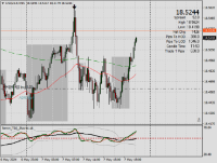 Chart USDZAR, M15, 2024.05.07 18:18 UTC, FBS Markets Inc., MetaTrader 4, Demo