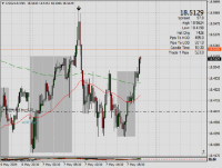 Chart USDZAR, M15, 2024.05.07 18:04 UTC, FBS Markets Inc., MetaTrader 4, Demo