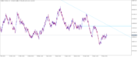 Chart Volatility 75 Index, H1, 2024.05.07 19:03 UTC, Deriv.com Limited, MetaTrader 5, Demo