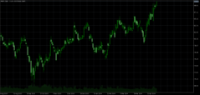 Chart #AEP, D1, 2024.05.07 20:08 UTC, Ava Trade Ltd., MetaTrader 5, Real