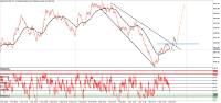Chart Boom 500 Index, M1, 2024.05.07 20:25 UTC, Deriv (SVG) LLC, MetaTrader 5, Real