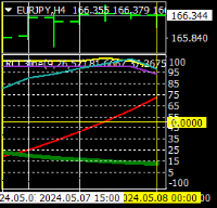 Chart EURJPY, H4, 2024.05.07 22:53 UTC, Titan FX Limited, MetaTrader 4, Real
