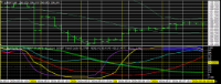 Chart EURJPY, H4, 2024.05.07 22:50 UTC, Titan FX Limited, MetaTrader 4, Real