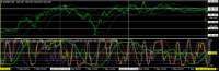 Chart EURJPY, M5, 2024.05.07 22:52 UTC, Titan FX Limited, MetaTrader 4, Real