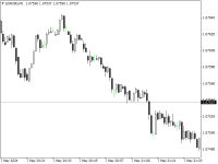 Chart EURUSD, M1, 2024.05.07 22:40 UTC, Inveslo Trading Ltd., MetaTrader 4, Demo