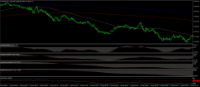 Chart FUS100., M1, 2024.05.07 20:06 UTC, Dom Maklerski Banku Ochrony Srodowiska S.A., MetaTrader 4, Real