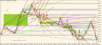 Chart GBPUSD, M15, 2024.05.07 21:05 UTC, FXTM, MetaTrader 5, Demo