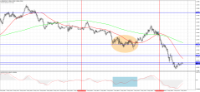 Chart GBPUSD, M5, 2024.05.07 20:04 UTC, Raw Trading Ltd, MetaTrader 4, Real