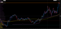 Chart SP500, M1, 2024.05.07 21:14 UTC, Tradeslide Trading Tech Limited, MetaTrader 4, Demo