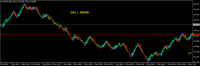 Chart USDJPY, M10, 2024.05.07 20:36 UTC, Raw Trading Ltd, MetaTrader 4, Real