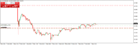 Chart USDJPY@, M30, 2024.05.07 20:37 UTC, WM Markets Ltd, MetaTrader 4, Real
