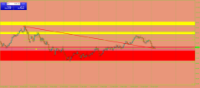 Chart USOIL, D1, 2024.05.07 20:04 UTC, HF Markets (SV) Ltd., MetaTrader 4, Real