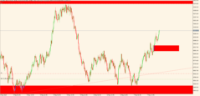 Chart Volatility 75 (1s) Index, M15, 2024.05.07 22:10 UTC, Deriv (SVG) LLC, MetaTrader 5, Real