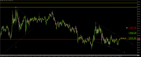 Chart XAUUSD., M5, 2024.05.07 20:12 UTC, Aron Markets Ltd, MetaTrader 5, Real