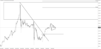 Chart AUDJPY, H1, 2024.05.08 02:58 UTC, Tradeslide Trading Tech Limited, MetaTrader 4, Real