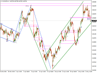 Chart AUDUSD, H1, 2024.05.08 03:44 UTC, First Prudential Markets Ltd, MetaTrader 4, Real